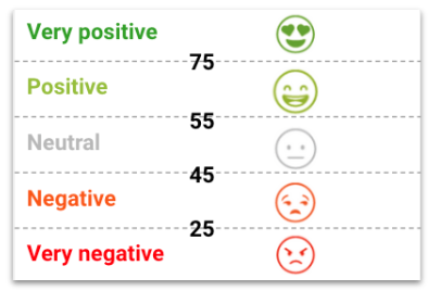 Sentiment Boundaries