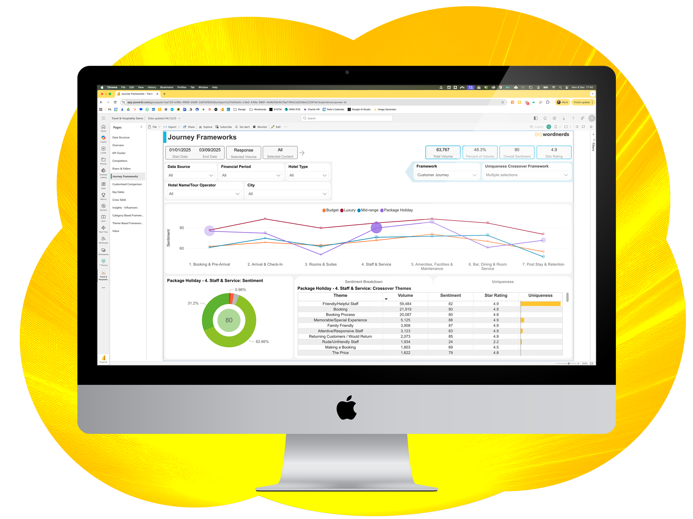 Wordnerds BI Dashboard-1